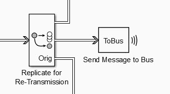 Entity Multicast block receiving input from an Entity Replicator block.