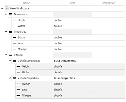 Type Editor displaying three bus objects named Dimensions, Properties, and Vehicle along with their respective elements and properties where applicable.