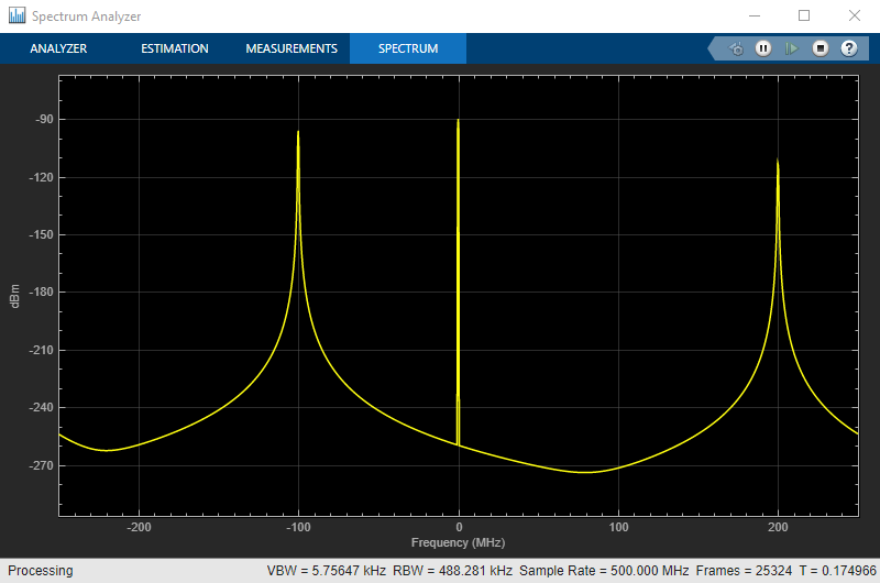 Attenuated RF filter output signal