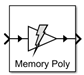 Ideaized Power Amolifier Block