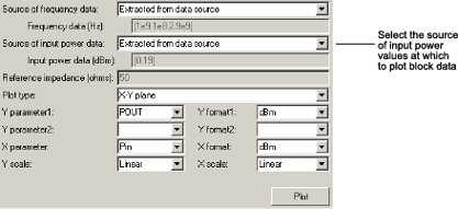 Plot showing Source of power data parameter.