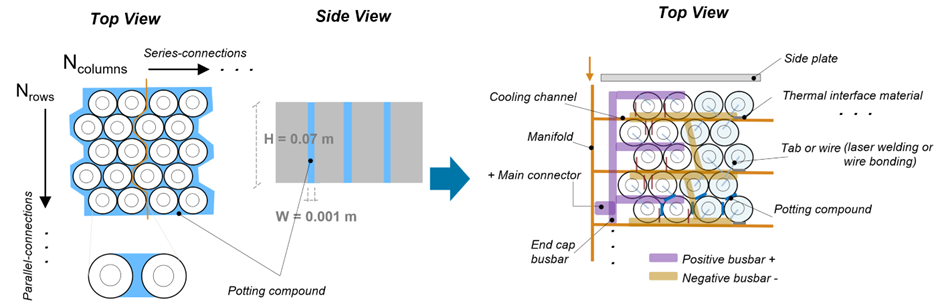 Layout for cylindrical cell batteries with hexagonal topology.