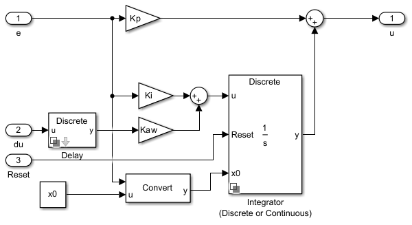 Equivalent circuit for the controller with external anti-windup input