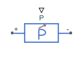 Dynamic Load block