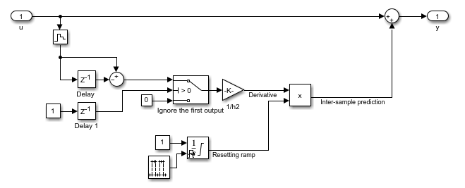 Prediction (discrete->continuous) subsystem diagram