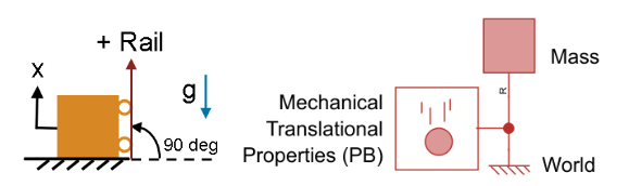 Schematic diagram of frictionless motionless mass