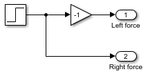 The Step block connects directly to the Outport block named Right Force. The Gain block with a gain of -1 inverts the Step block output. The output from the Gain block connects to the Outport block named Left force.