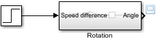 A Step block connects to the input of a Subsystem block named Rotation. The input port of the subsystem is named Speed difference, and the output port of the subsystem is named Angle. A scope icon next to the subsystem output port indicates that the output port is connected to a scope viewer.