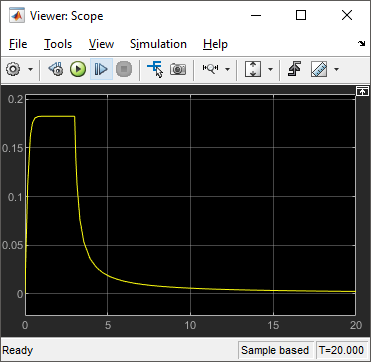 The scope shows the speed of the robot over the 20 second simulation.