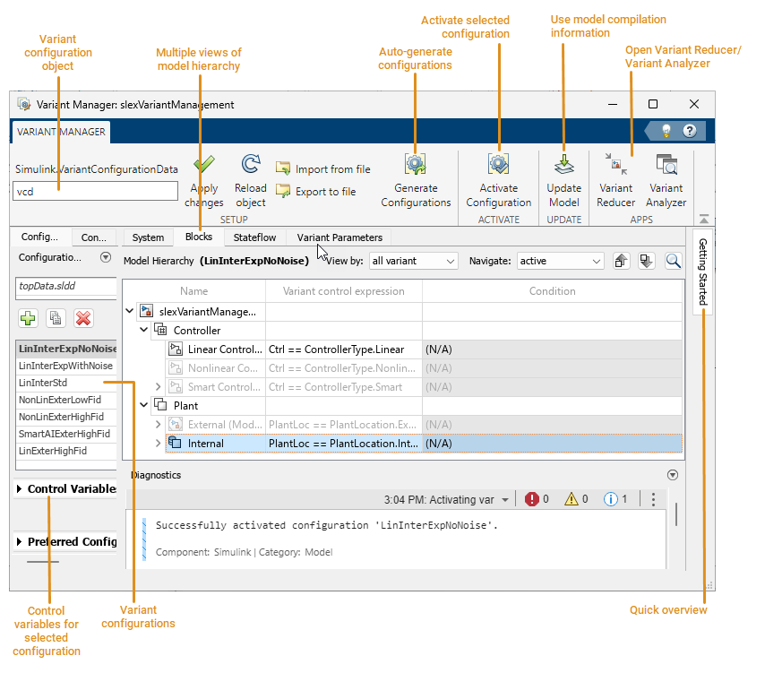 The toolstrip is at the top. The Configurations pane and Constraints pane is on the left. The Getting Started pane is on the right. The model hierarchy table is in the middle. The Diagnostics pane is at the bottom.