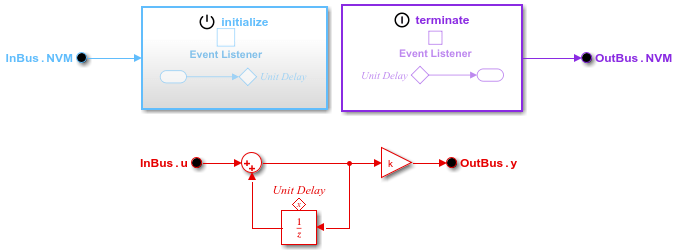 Example that shows the rate-based modeling style