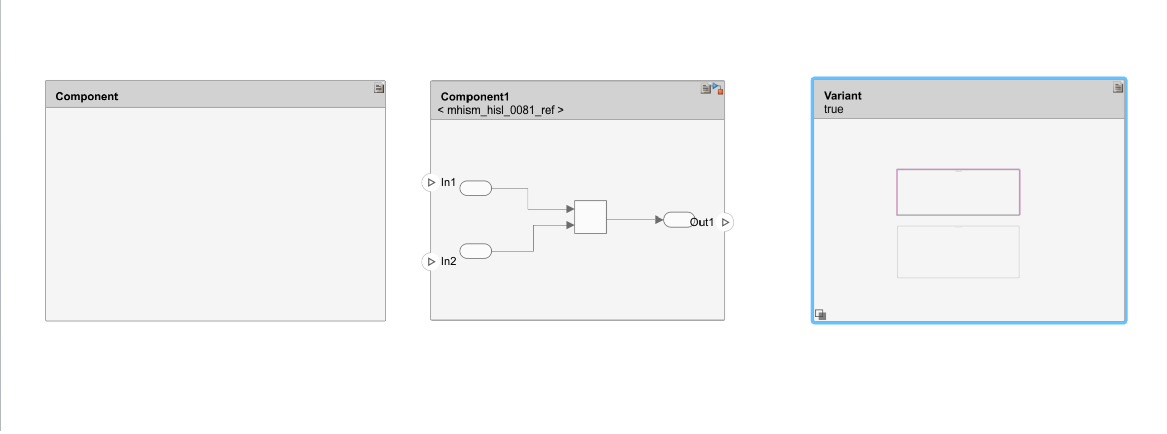 Architecture model showing requirement links correctly placed on component, reference component, and variant component