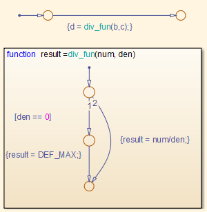 Correct example of modeling to prevent divide-by-zero.