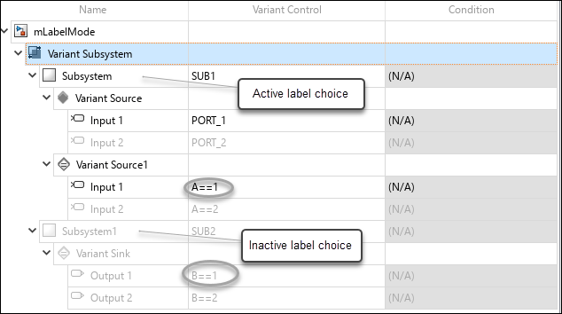 Model with a Variant Subsystem block in label mode