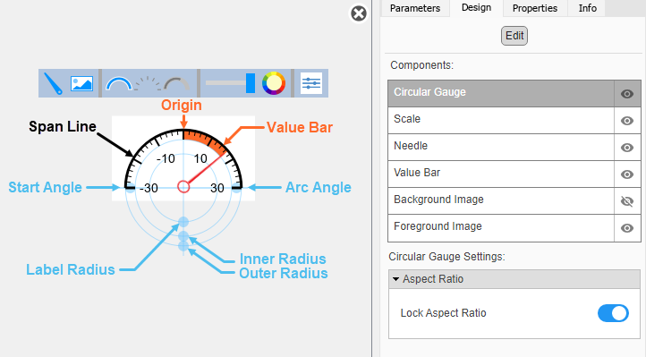 Half Gauge block in design mode with the toolbar and the Design tab in the Property Inspector visible.