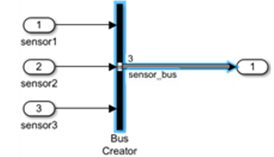 Bus Creator block connected to three Input Port blocks and an Output Port block