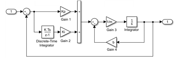 Simulink model block diagram
