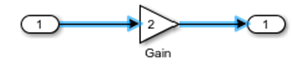 Gain block on a signal line between an Input Port block and an Output Port block