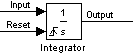 An integrator block configured to reset the state. The block has two input signals, labeled Input and Reset, and one output signal, labeled Output.