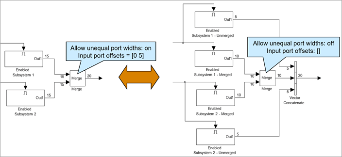 A combination of Merge block and Vector Concatenate blocks is used when the input signal width is different from the output signal width.