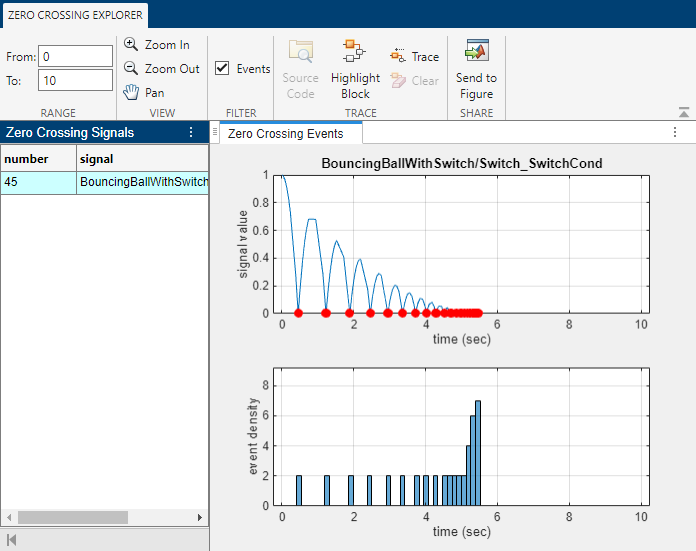 The Zero Crossing Explorer shows information about zero-crossing events captured by profiling a simulation of the model BouncingBallWithSwitch using the Solver Profiler.