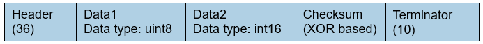 Encode input into packet structure