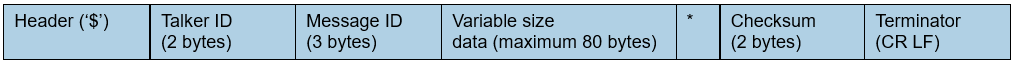 NMEA packet structure