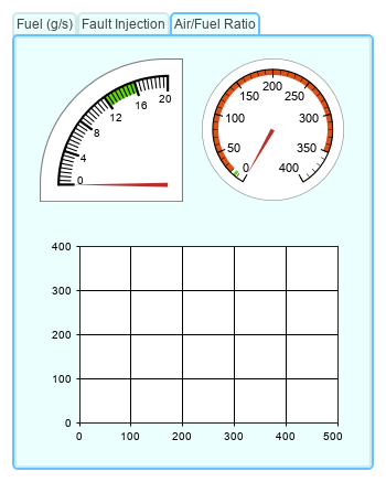 Panel with these three tabs from left to right: Fuel (g/s), Fault Injection, and Air/Fuel Ratio