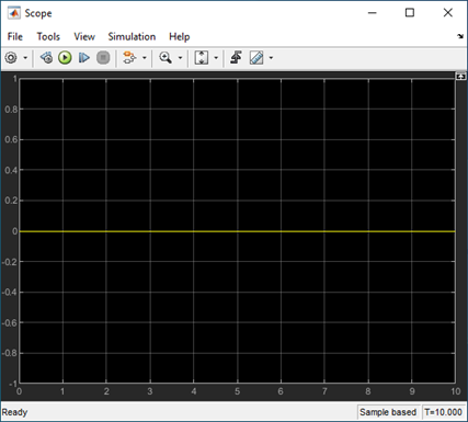 Output of the model with different execution order and simplified initialization mode.