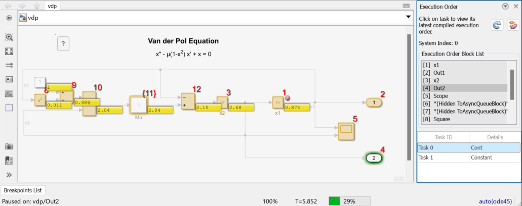 The model vdp in a simulation paused just before the second Outport block executes its output method.