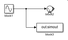 Model containing a Sine Wave block named block1 that connects to a Sum block named block2 and a From Workspace block named block3