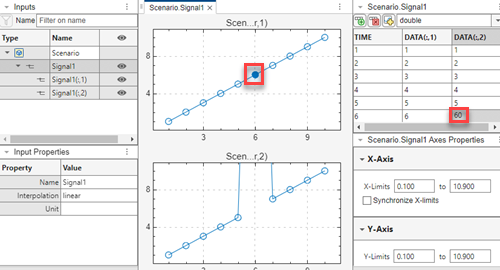 Hierarchy and plot with time = 4, data(;,1)=10, data(;,2)=4