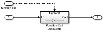 Export-function model with function-call subsystem