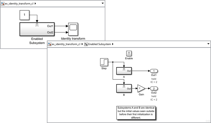 Model with identity transformation block that uses classic initialization mode.