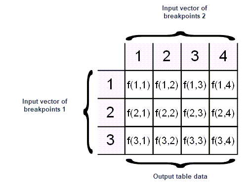 table matlab