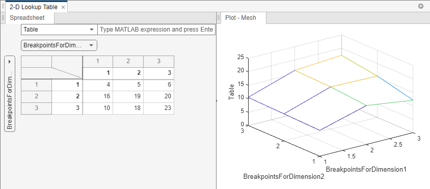 Lookup Table Editor for default data of 2-D Lookup Table.