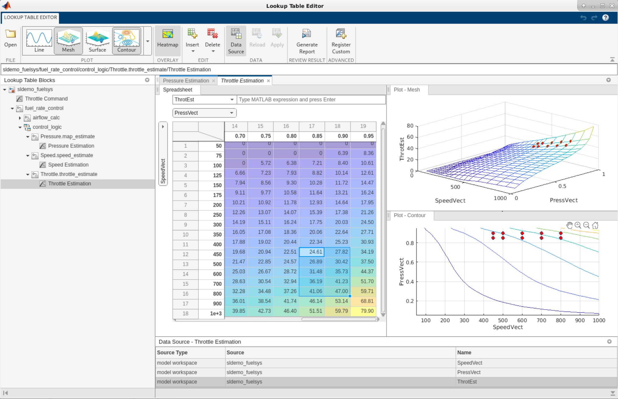 Lookup Table Editor for Throttle Estimation lookup table block in sldemo_fuelsys