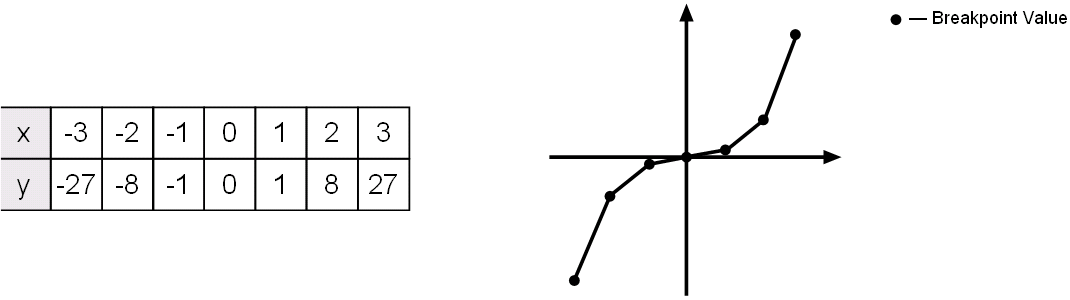 About Lookup Table Blocks Matlab Simulink Mathworks Nordic