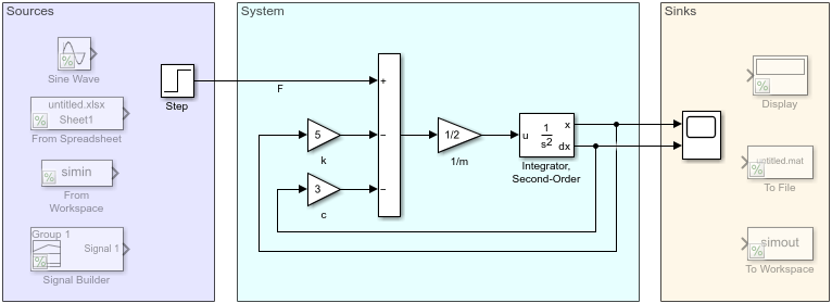 Simple model with areas that represent the sources, system, and sinks