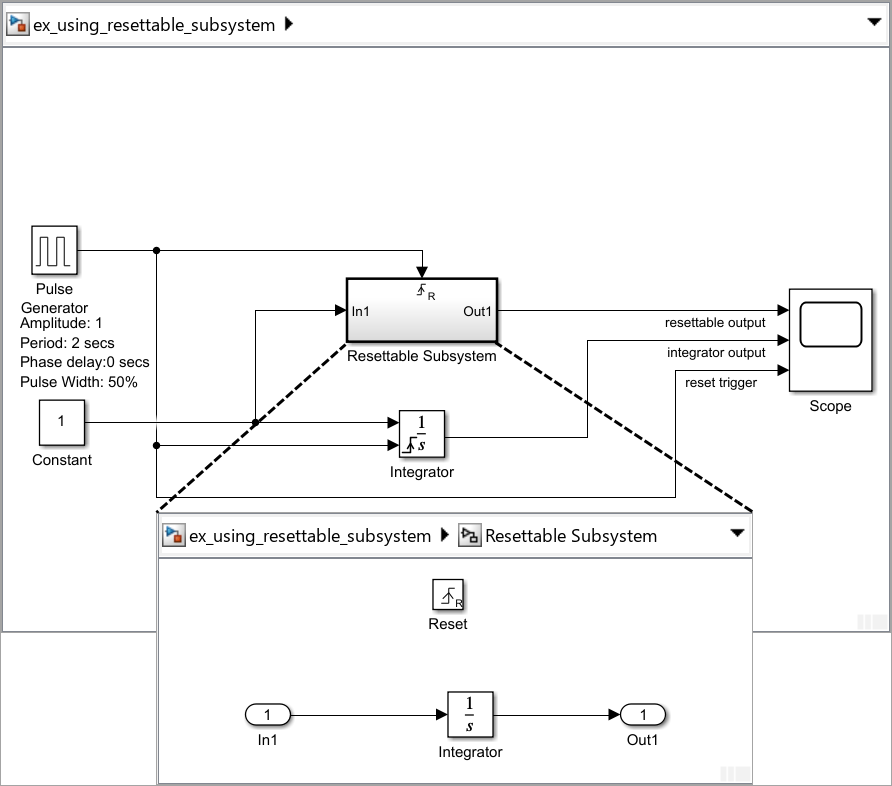Basic resettable subsystem Example
