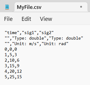 A CSV file showing one time column, two data columns, and metadata rows for data type and units between the header and the data.