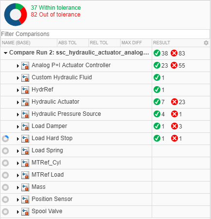 Comparison results summary for a run comparison that contains many signals and is still in progress.