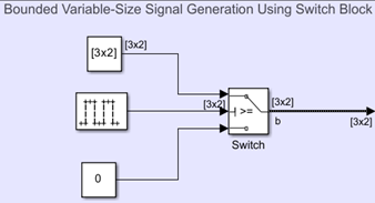 Create bounded variable-size input signals using a Switch block for sldemo_varsize_basic model.