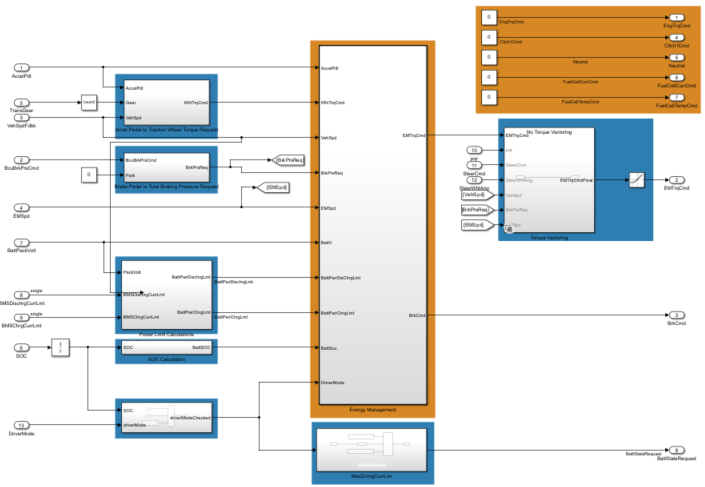 Simulink model with blue boxes that indicate the software that will be refacted into service components and orange boxes that indication the software that will be part of the main application.