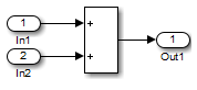 Subsystem that contains two Inport blocks and one Outport block