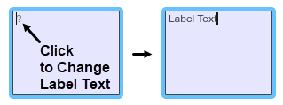 On the left, a selected area showing a ? in the upper left corner, and on the right, the same area showing the text "Label Text" in the upper left corner