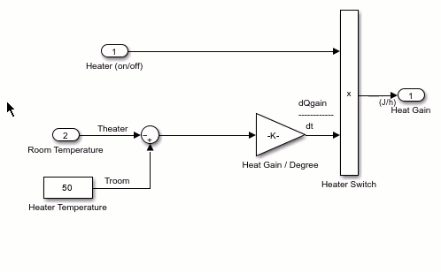 The pointer selects part of a model diagram and converts the selection into an area with the title Temperature inputs.
