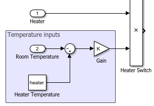 Block diagram with area, and the area title showing in its upper-left corner