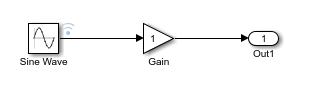 Model of a Sine Wave block connected to a Gain block connected to an Outport block.