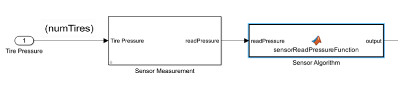 Tire pressure monitoring model. The signal from the inport Tire Pressure is labeled with the symbolic dimension numTires.